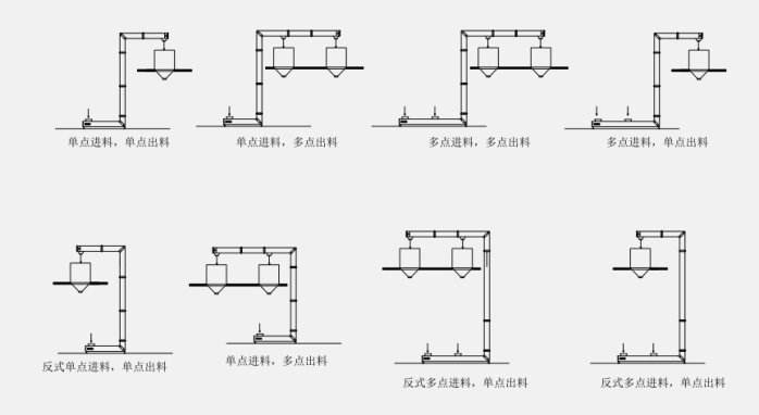 翻斗提升机