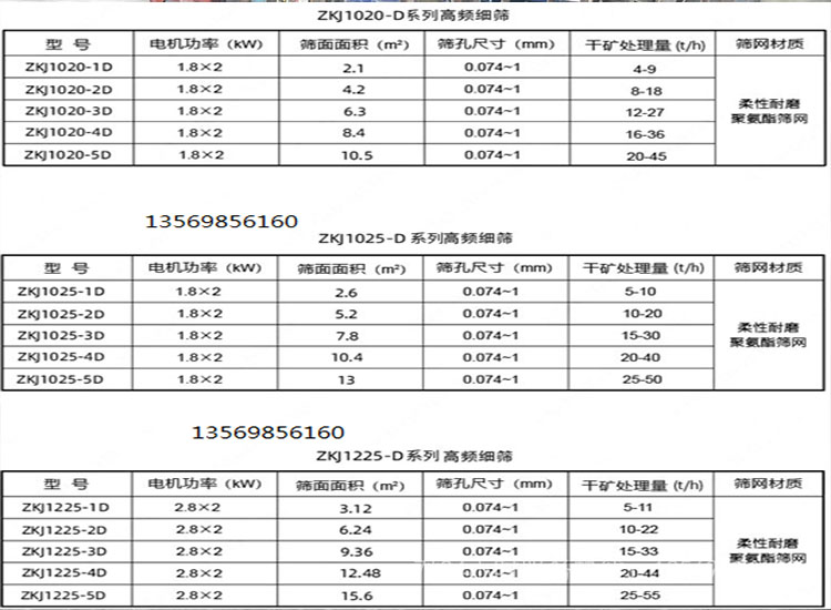 高频振动细筛