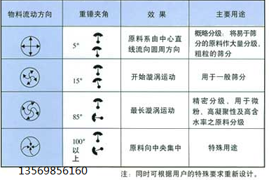 高精度旋振筛