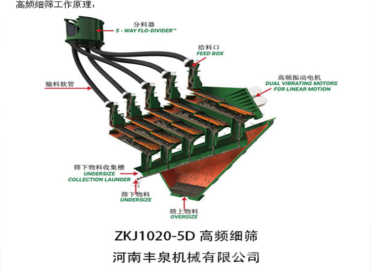 高频振动细筛,振动筛