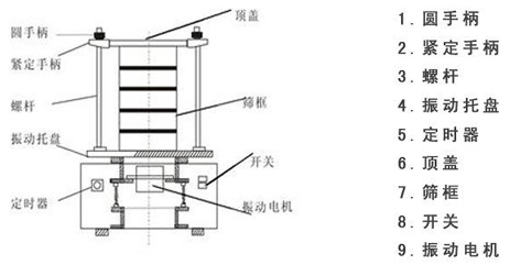 粒度分析检验筛机