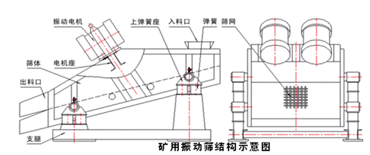 矿用振动筛