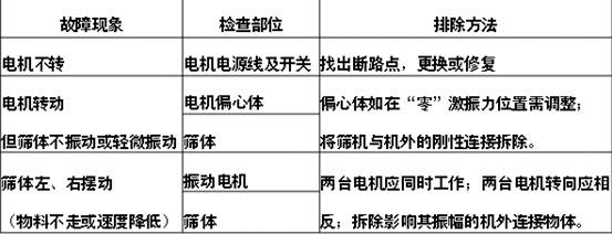 矿用振动筛