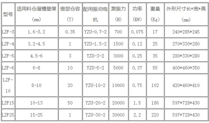 仓壁振打器