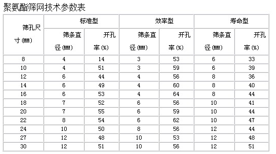 聚氨酯筛板