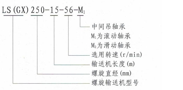 GX管式螺旋输送机