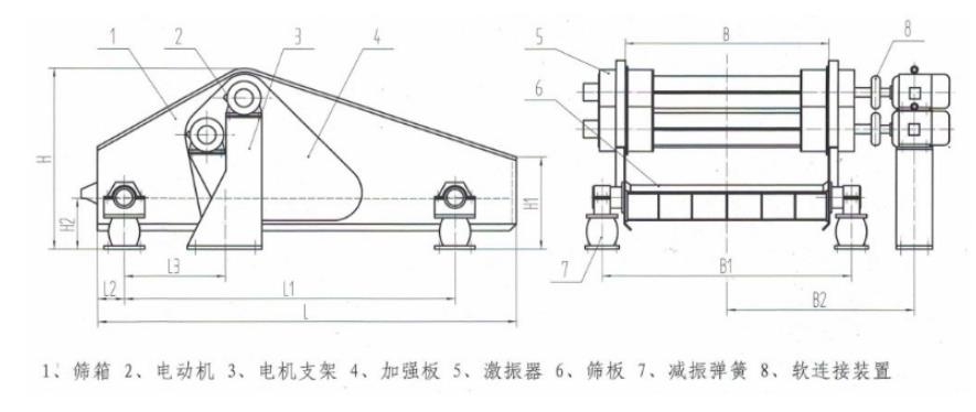 GPS高频筛