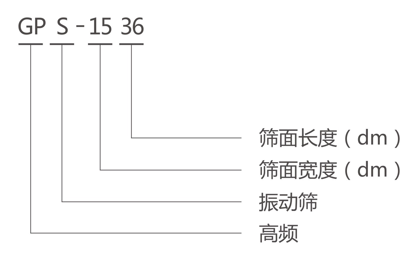 GPS高频筛