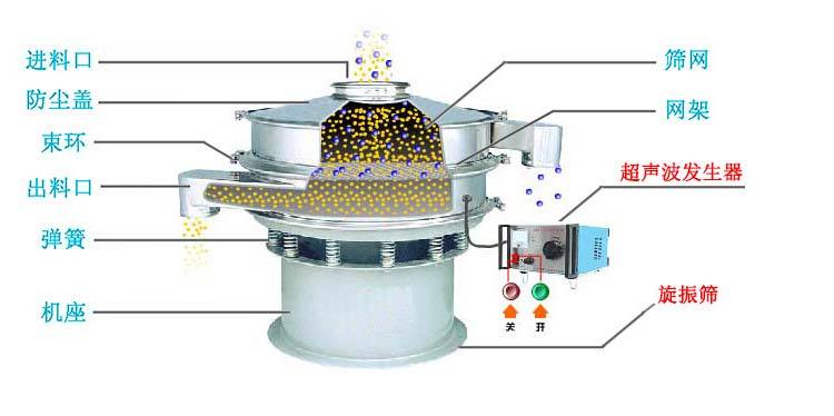 超声波圆形筛