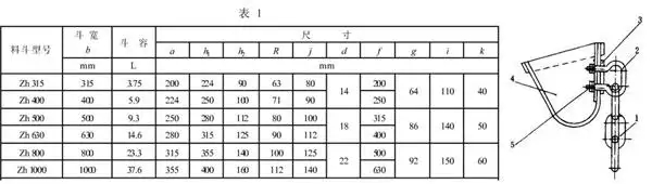 斗式提升机料斗怎么区分及外观尺寸