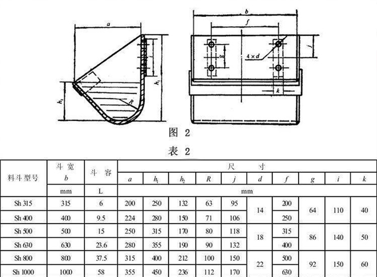 斗式提升机料斗怎么区分及外观尺寸