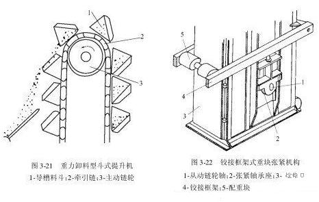 NE板链斗式提升机尾部配重起什么作用怎么设计