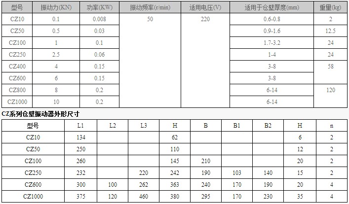 电磁仓壁振动器