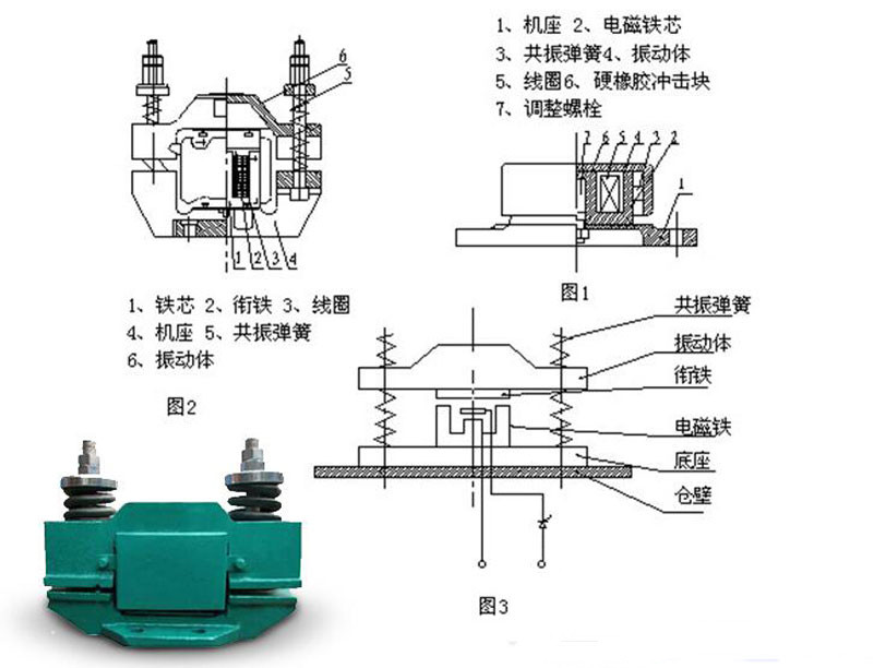 电磁仓壁振动器