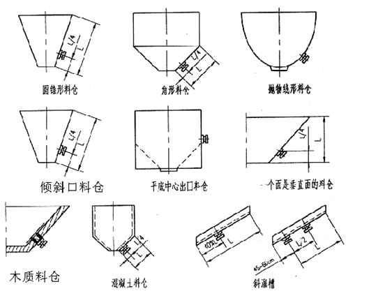 电磁仓壁振动器