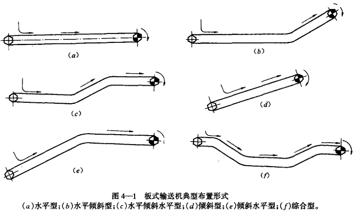 链带式给料机