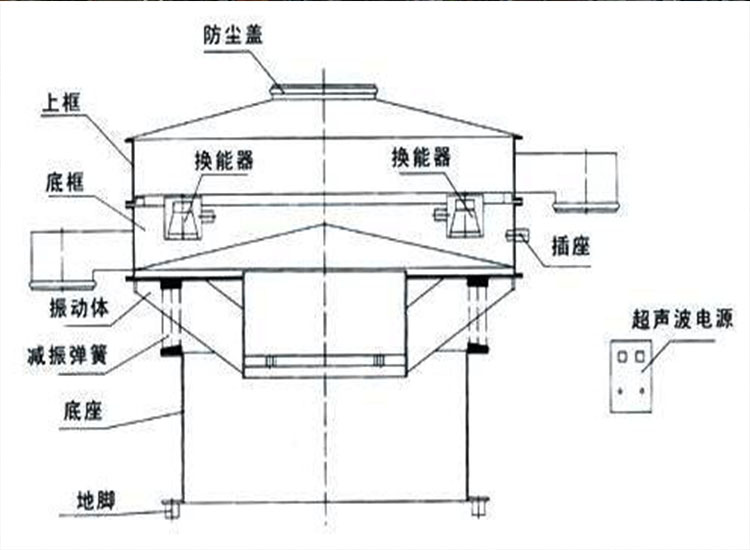 金属粉末振动筛