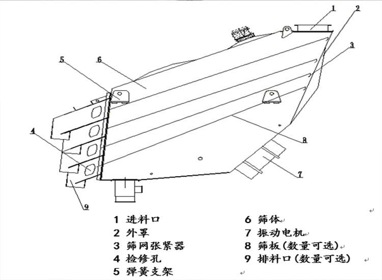 GLS直线概率筛