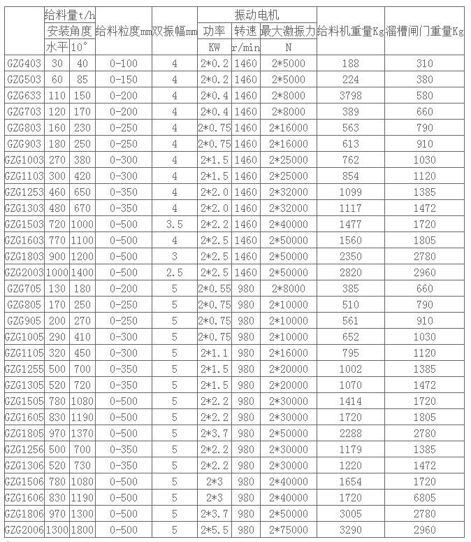 GZG振动给料机