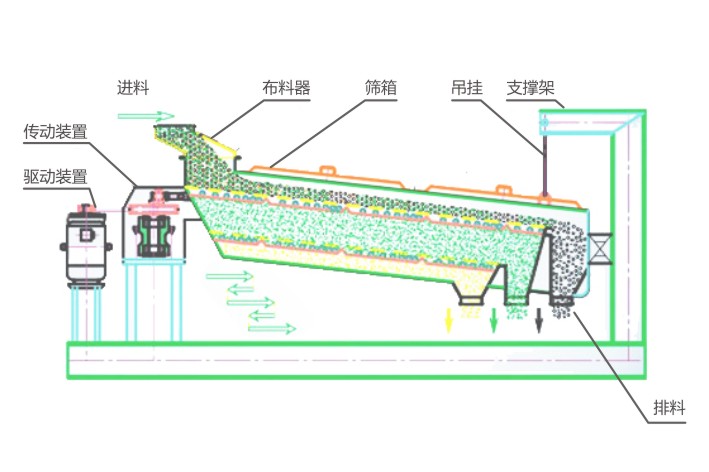 新乡西贝机械