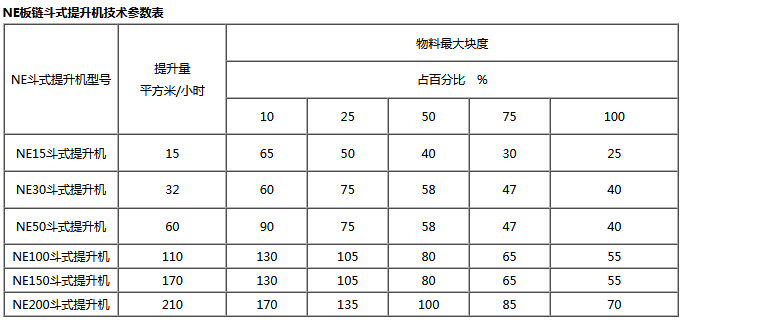 斗提式提升机