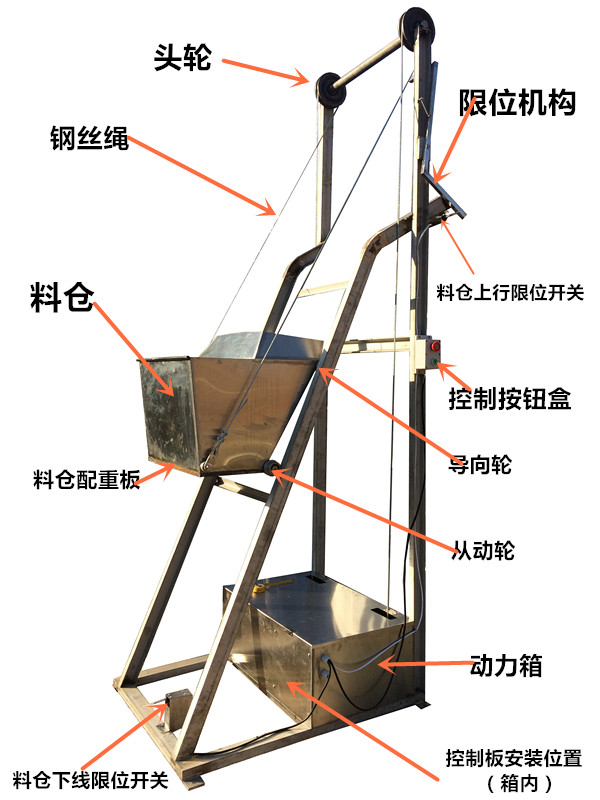 翻转单斗提升机