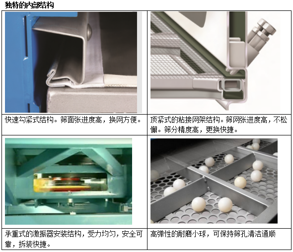 压裂砂方形晃动筛