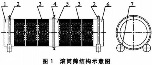 建筑垃圾筛分机
