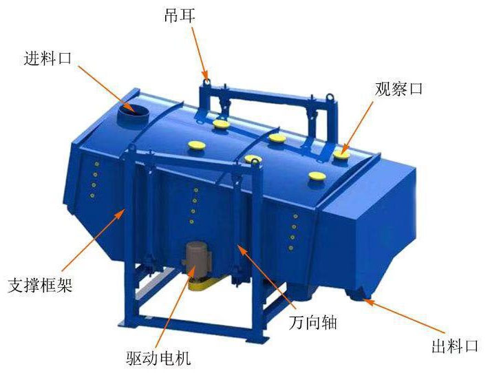 金属硅粉方形摇摆筛