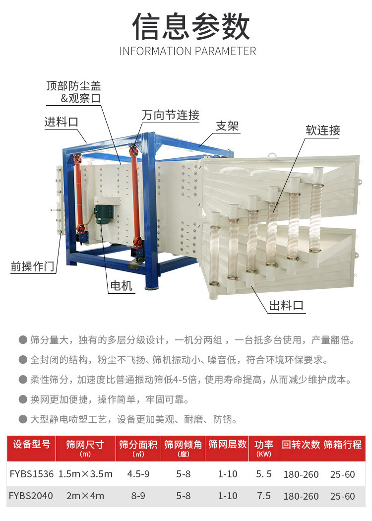 石英砂烘干砂方型摇摆筛 筛网不耐用 一直烂洞 装不紧 筛网安装方法 视频